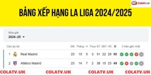 Bảng xếp hạng La Liga